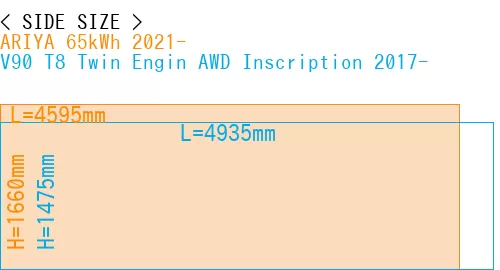 #ARIYA 65kWh 2021- + V90 T8 Twin Engin AWD Inscription 2017-